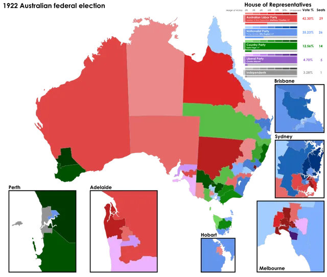 1922 Australian federal election