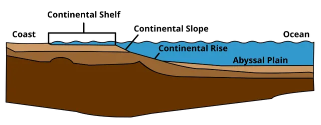 Glacis continental