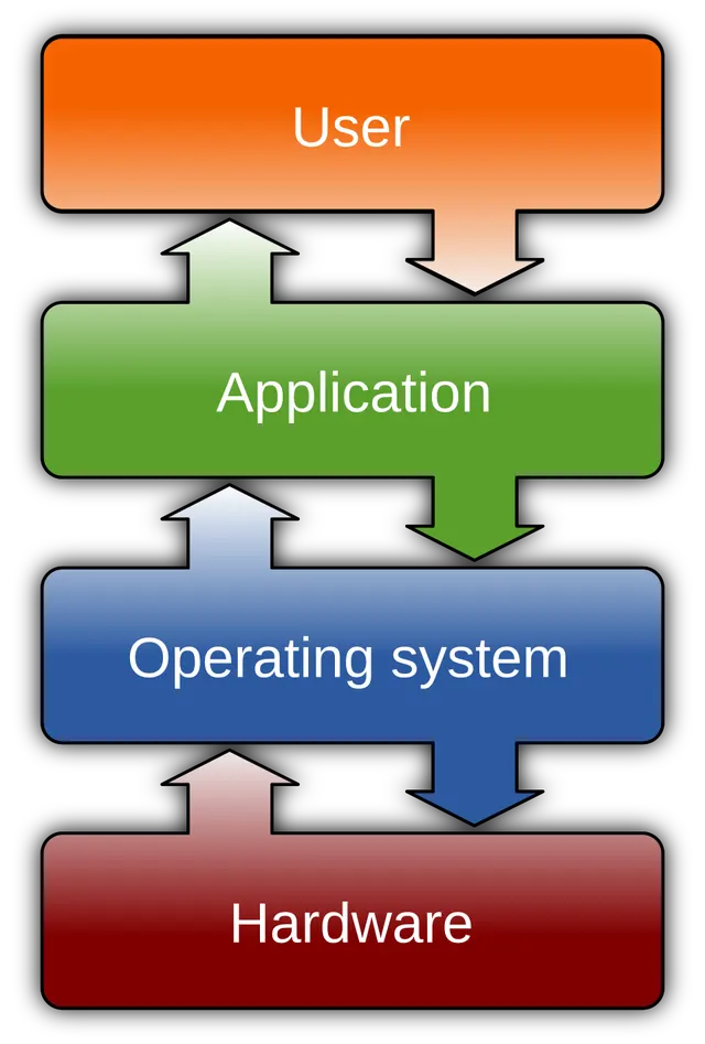 File system