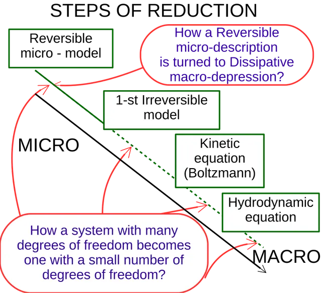 Équation de Boltzmann