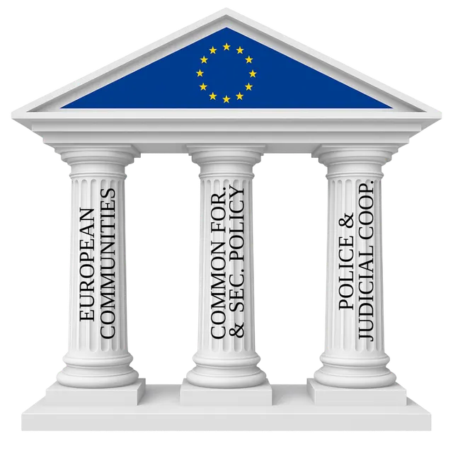 Three pillars of the European Union