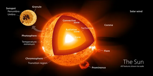 Structure stellaire