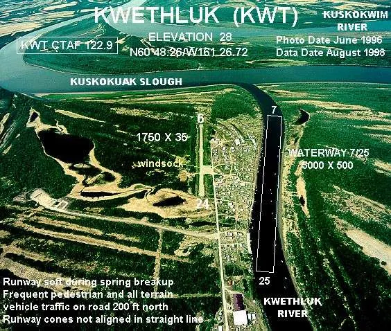 Kwethluk