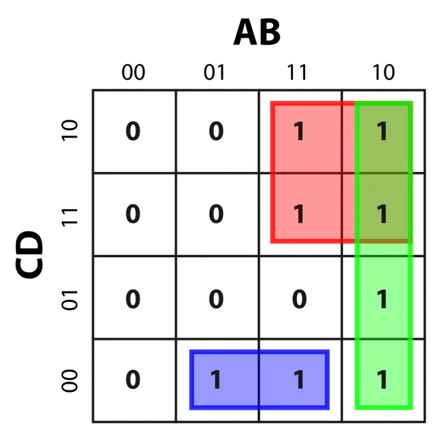 Table de Karnaugh