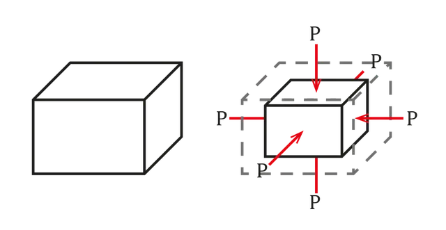 Bulk modulus