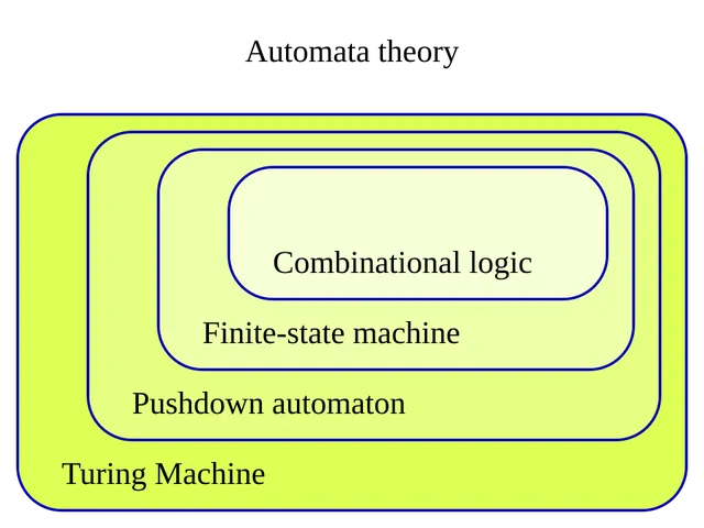 Automate fini