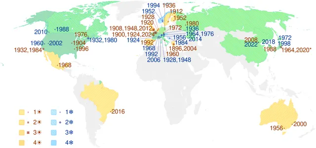 List of Olympic Games host cities