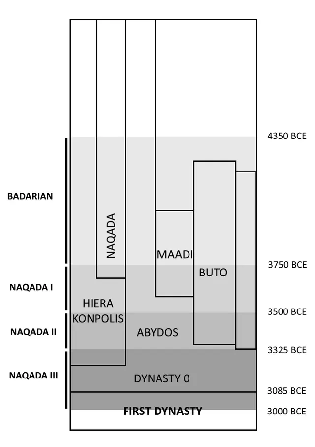 Période thinite
