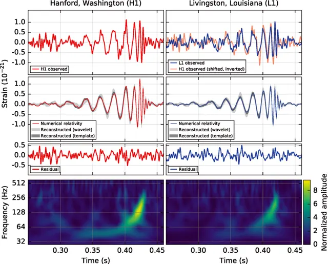 Gravitational-wave astronomy