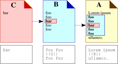 Foobar