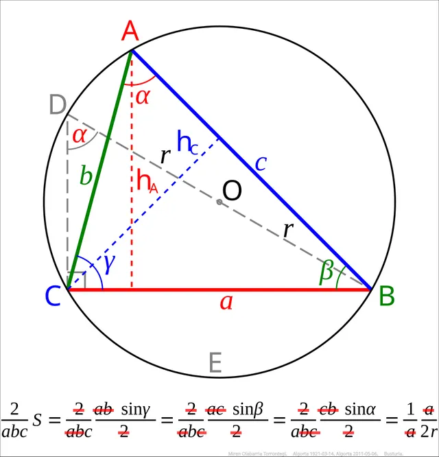 Law of sines