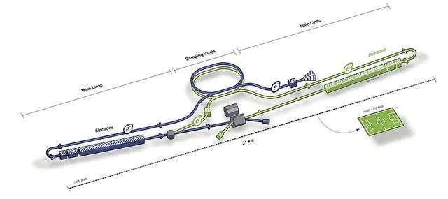 International Linear Collider