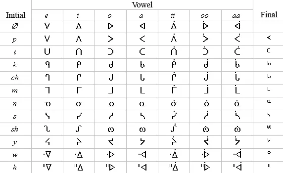 Canadian Aboriginal syllabics