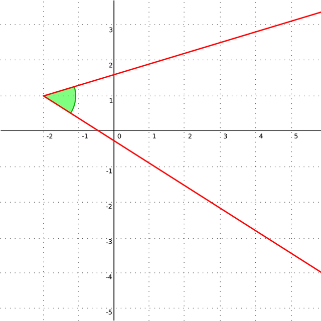 Angle