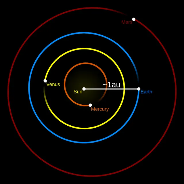 Astronomical unit