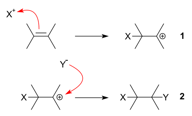 Electrophilic addition