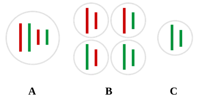 Genetics