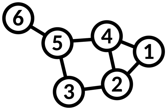 Graph theory