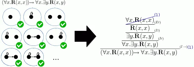 Gödel's completeness theorem