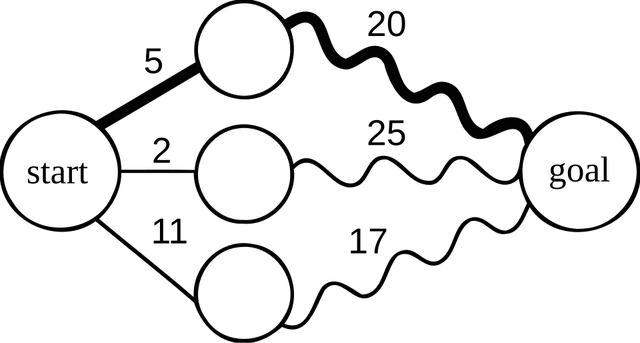Programmation dynamique