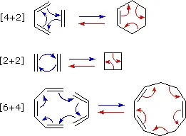 Cycloaddition