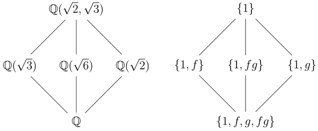 Groupe de Galois