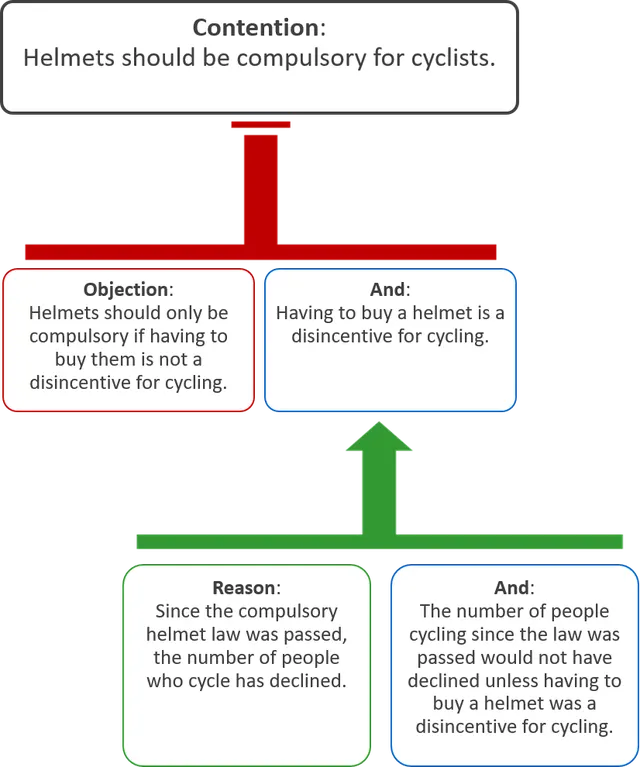 Argumentation