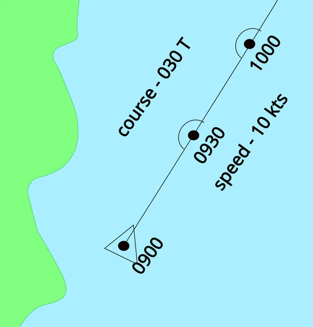 Navigation à l'estime