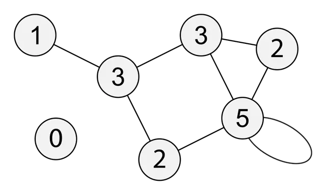 Degré