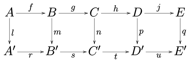 Commutative diagram