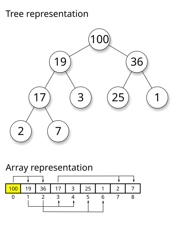 Tas