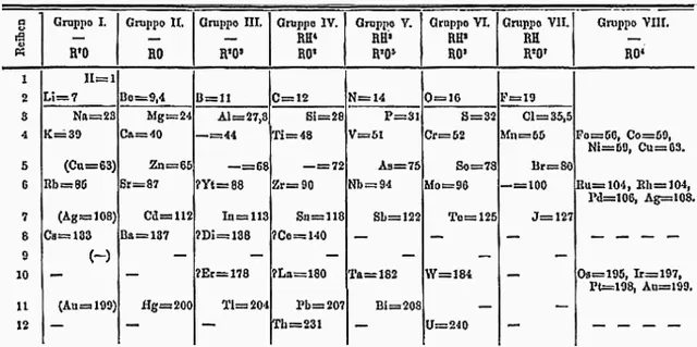 History of chemistry