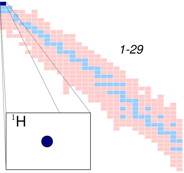 Hydrogen atom