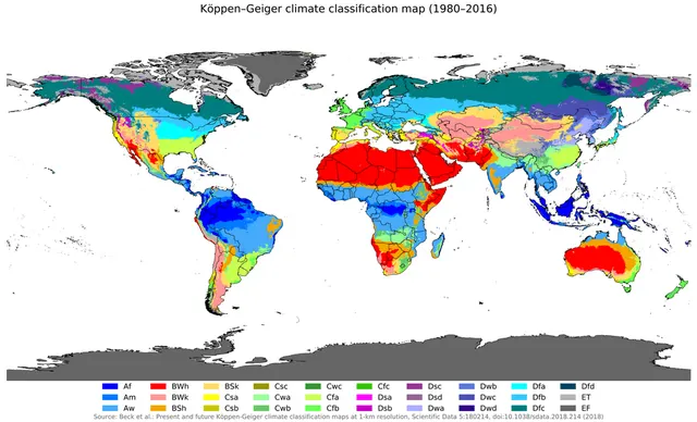 Climatology