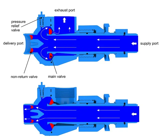 Hydraulic ram