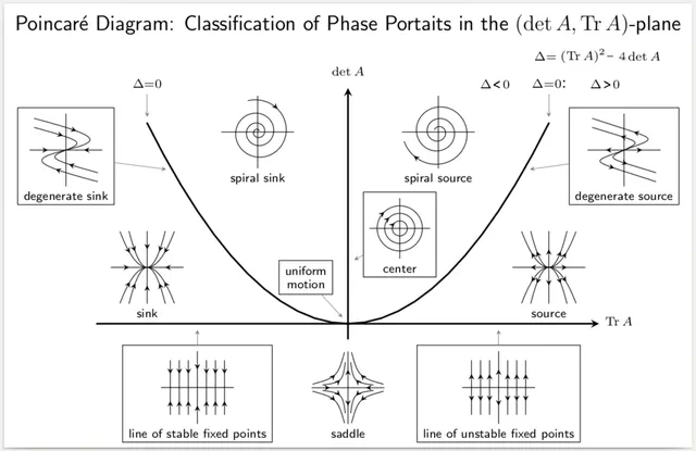 Equilibrium point
