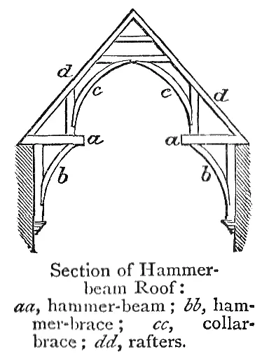 Hammerbeam roof