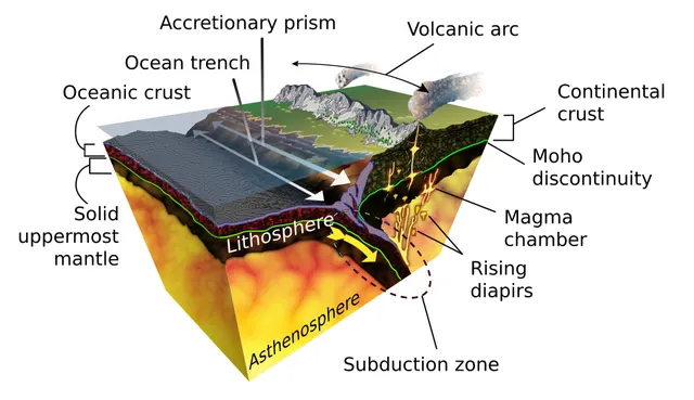 Asthenosphere