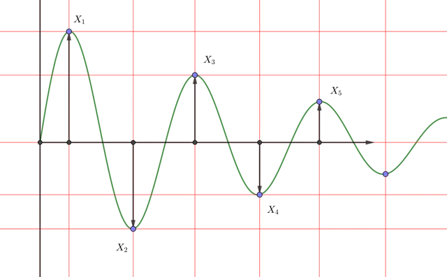 Logarithmic decrement