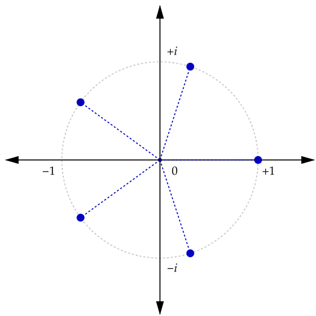 Isomorphism