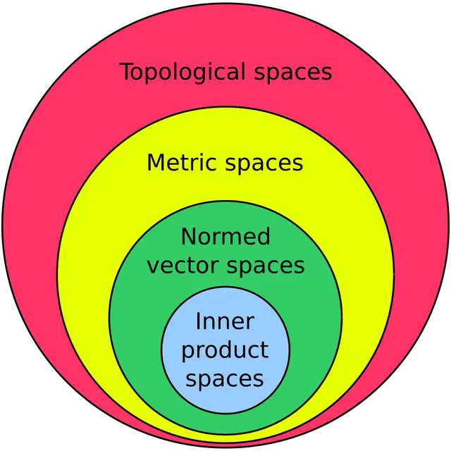 Espace préhilbertien