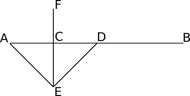 Bisection