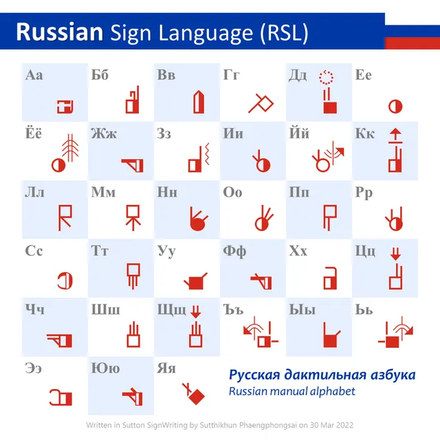 Russian manual alphabet