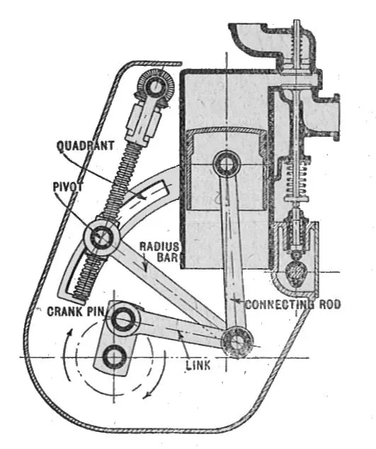 Linkage