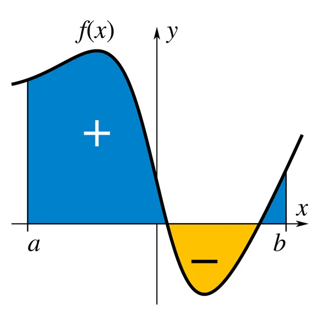 Intégration