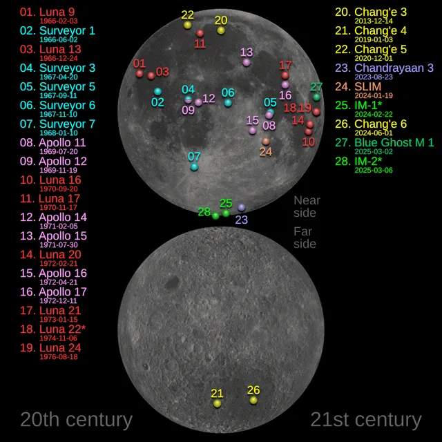 Moon landing