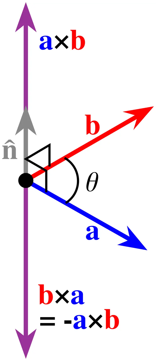 Cross product