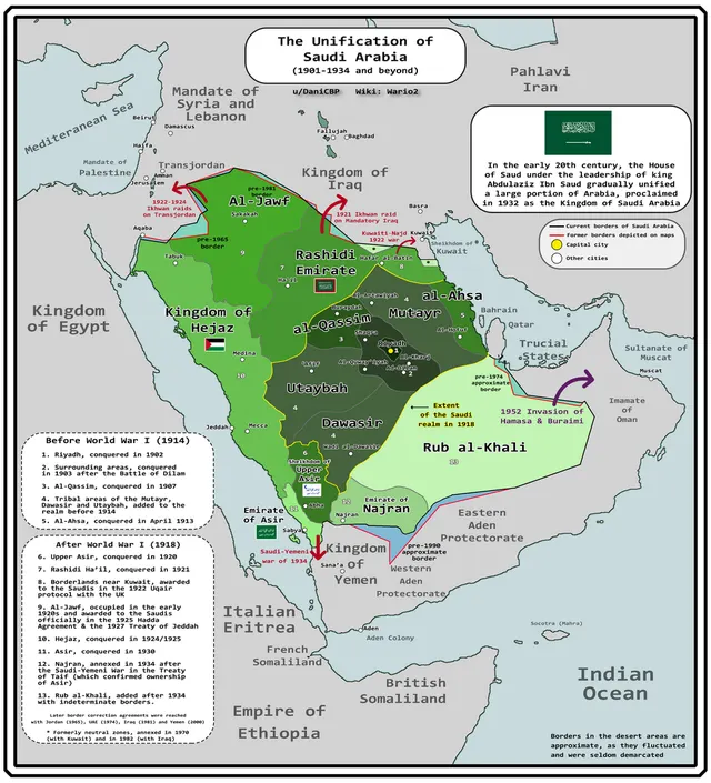 Unification de l'Arabie saoudite