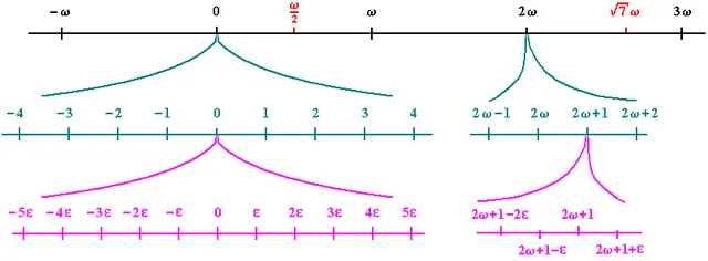 Infinitesimal