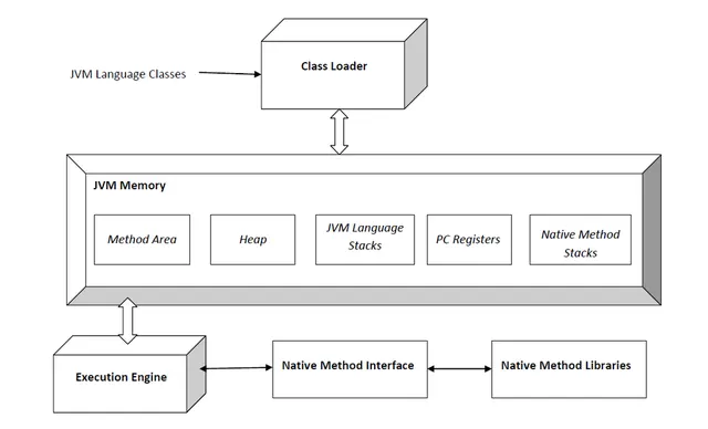Machine virtuelle Java